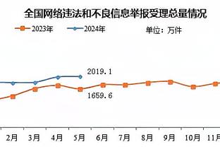 鲍威尔：教练要求我必须多出手三分 他们会因我传球太多而责备我